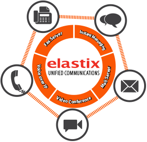درباره الستیکس - Elastix